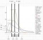 Lognormal Dist Question Diagram Pic.jpg