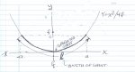 fitting-a-sheet-to-a-parabola.jpg fitting-a-sheet-to-a-parabola.jpg