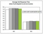 Medic Response Times.jpg Medic Response Times.jpg