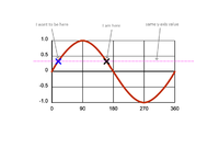 WaveDilema.png WaveDilema.png