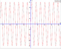 f(x)=40sin(x).png