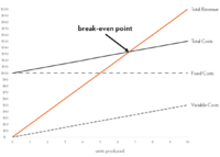 breakeven-graph-2.png breakeven-graph-2.png
