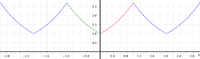 fourier2.png fourier2.png