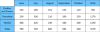 item 15 given table.png item 15 given table.png