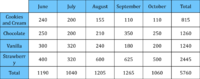 item 15 given table.png