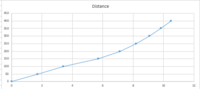 Driver 3 Graphed.PNG Driver 3 Graphed.PNG