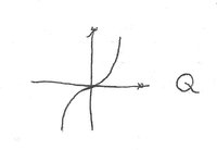Q curve.jpg Q curve.jpg