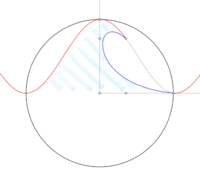 cos_squared_of_x.png cos_squared_of_x.png