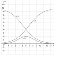 Studio di funzione.jpg