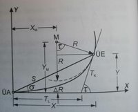 clothoid.jpeg clothoid.jpeg