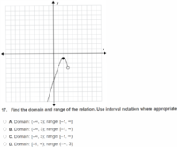 Math domain range.png
