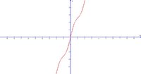 linear_trig.jpg linear_trig.jpg