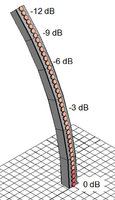 Ground-Plane CBT Array Image for Website.jpg Ground-Plane CBT Array Image for Website.jpg