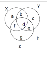 venn3df.gif