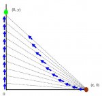 Tortoise and Hare graph.jpg