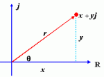 polar form graph.gif