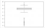 boxplot.JPG