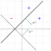 Perceptron Lines.png