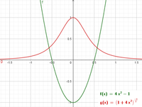 IntGraphs.png IntGraphs.png