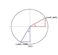 unit_circle_weird.jpg unit_circle_weird.jpg