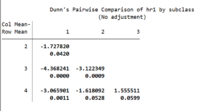 Dunn's test.PNG