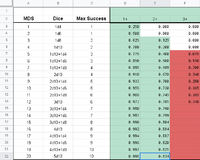 MDS Success 1-2 updated.png MDS Success 1-2 updated.png