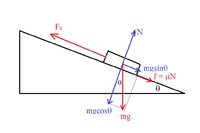Incline_FBD.jpg Incline_FBD.jpg