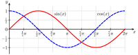 Sine_cosine_one_period.png Sine_cosine_one_period.png