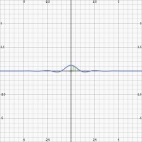 graph of the function1.jpg graph of the function1.jpg