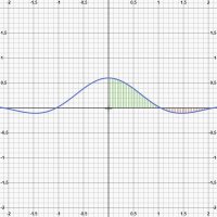 graph of the function2.jpg graph of the function2.jpg
