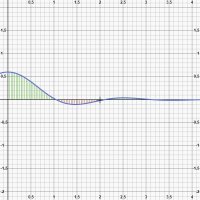 graph of the function3.jpg graph of the function3.jpg