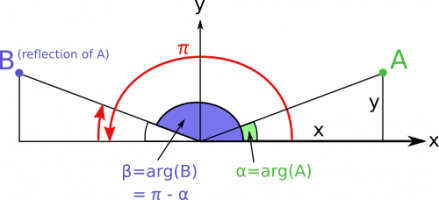 complex_number_arg.png