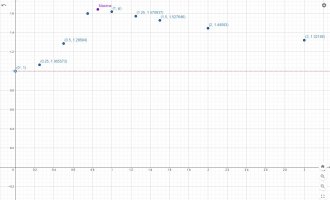 graph unconnected f(x).jpeg graph unconnected f(x).jpeg