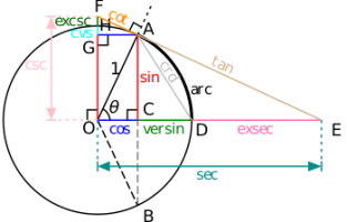 unit_circle_functions.png