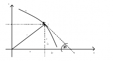 tangent2.png tangent2.png