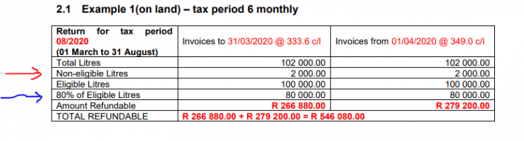 eligible litres.PNG eligible litres.PNG