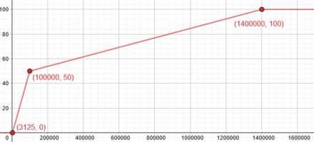 1662762968343.png