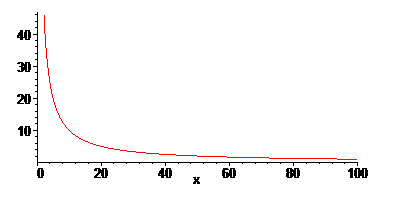 100÷x.PNG