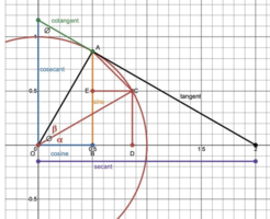 If trigonometric functions are not ratios, but points on a unit circle, then what is the proof...png