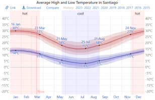 Temps.png