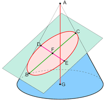 coneEllipse.png coneEllipse.png