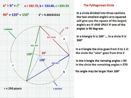 The Pyrthagorean Circle - The Proof 02.jpg The Pyrthagorean Circle - The Proof 02.jpg