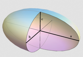spheroid.PNG spheroid.PNG