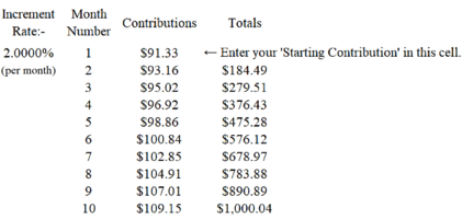 $91.33 (@ 2%).png