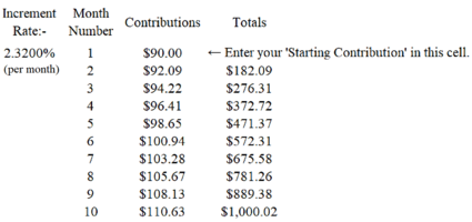 $90 Start (2.32% reqd).png