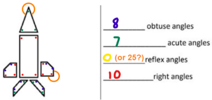 Angle Count.png