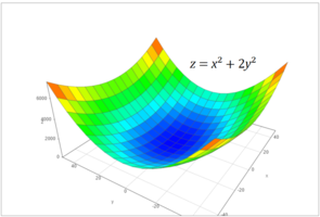 Surface Plot.png