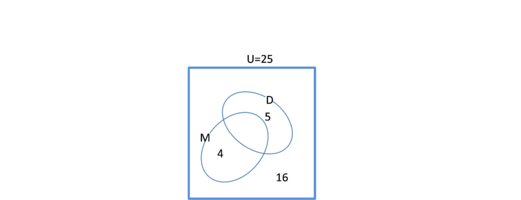 teachers venn diagrams.png