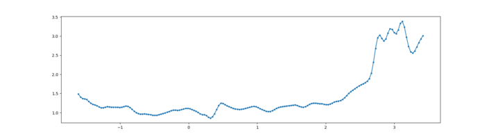 log-data.png
