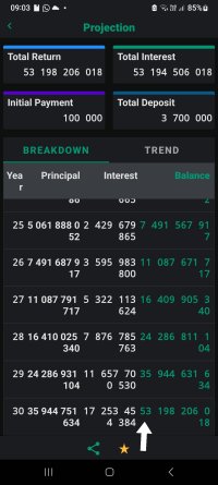 Group A - 2 (billions) Compounder app output.jpg Group A - 2 (billions) Compounder app output.jpg
